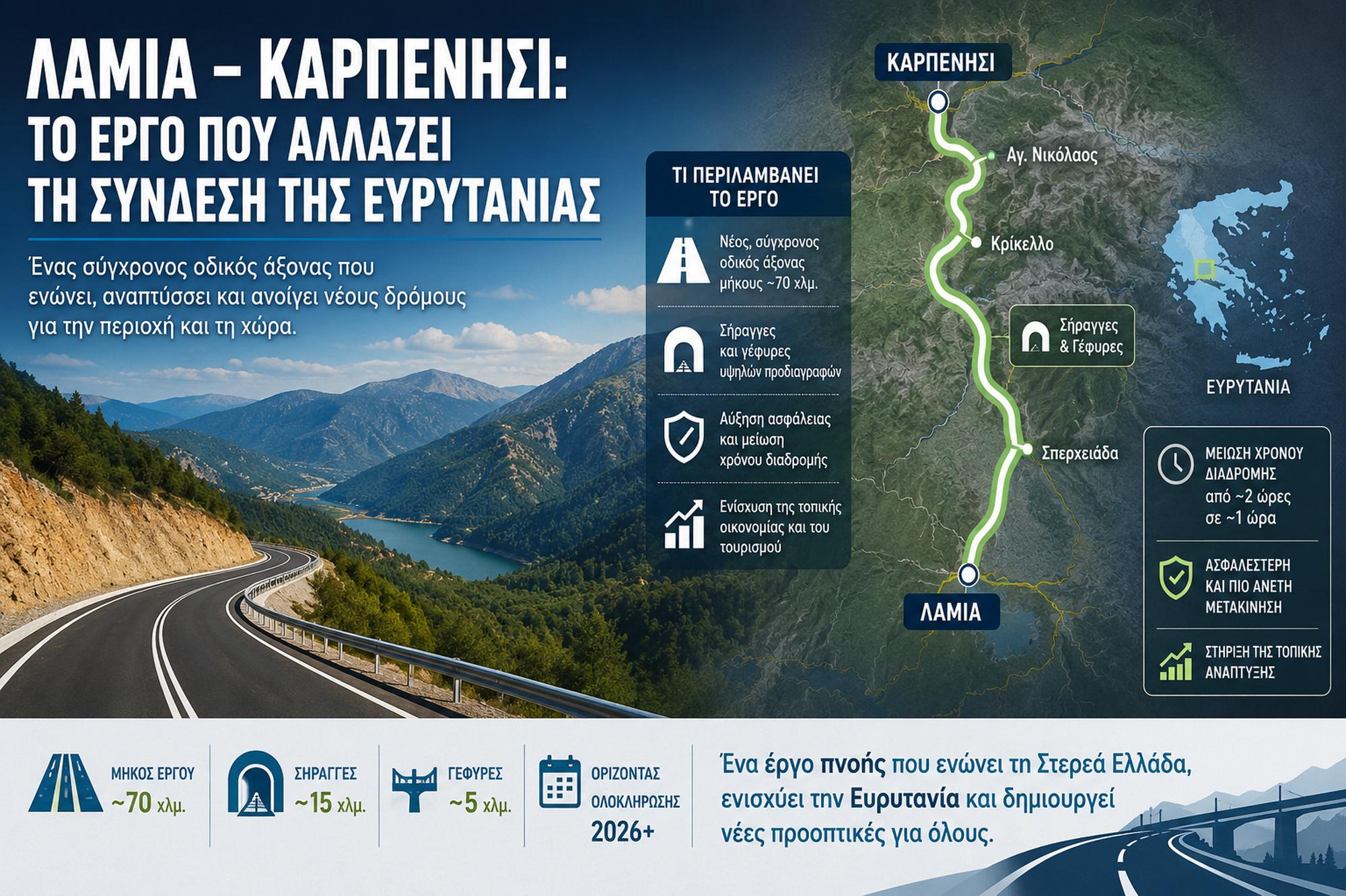 Λαμία Καρπενήσι: Το έργο που αλλάζει τη σύνδεση της Ευρυτανίας 