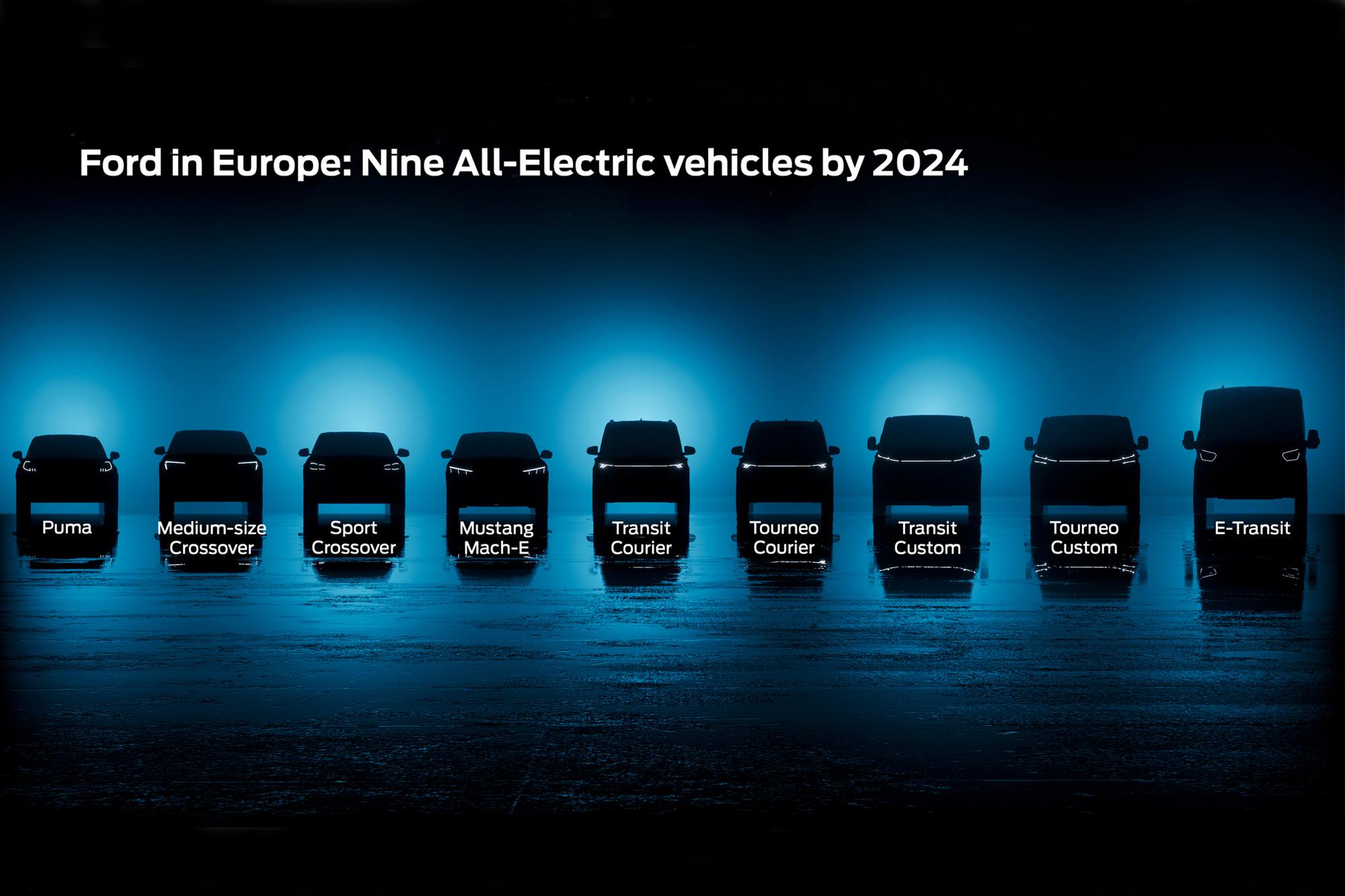 Μόνο ηλεκτρικά οχήματα από την Ford μέχρι το 2035