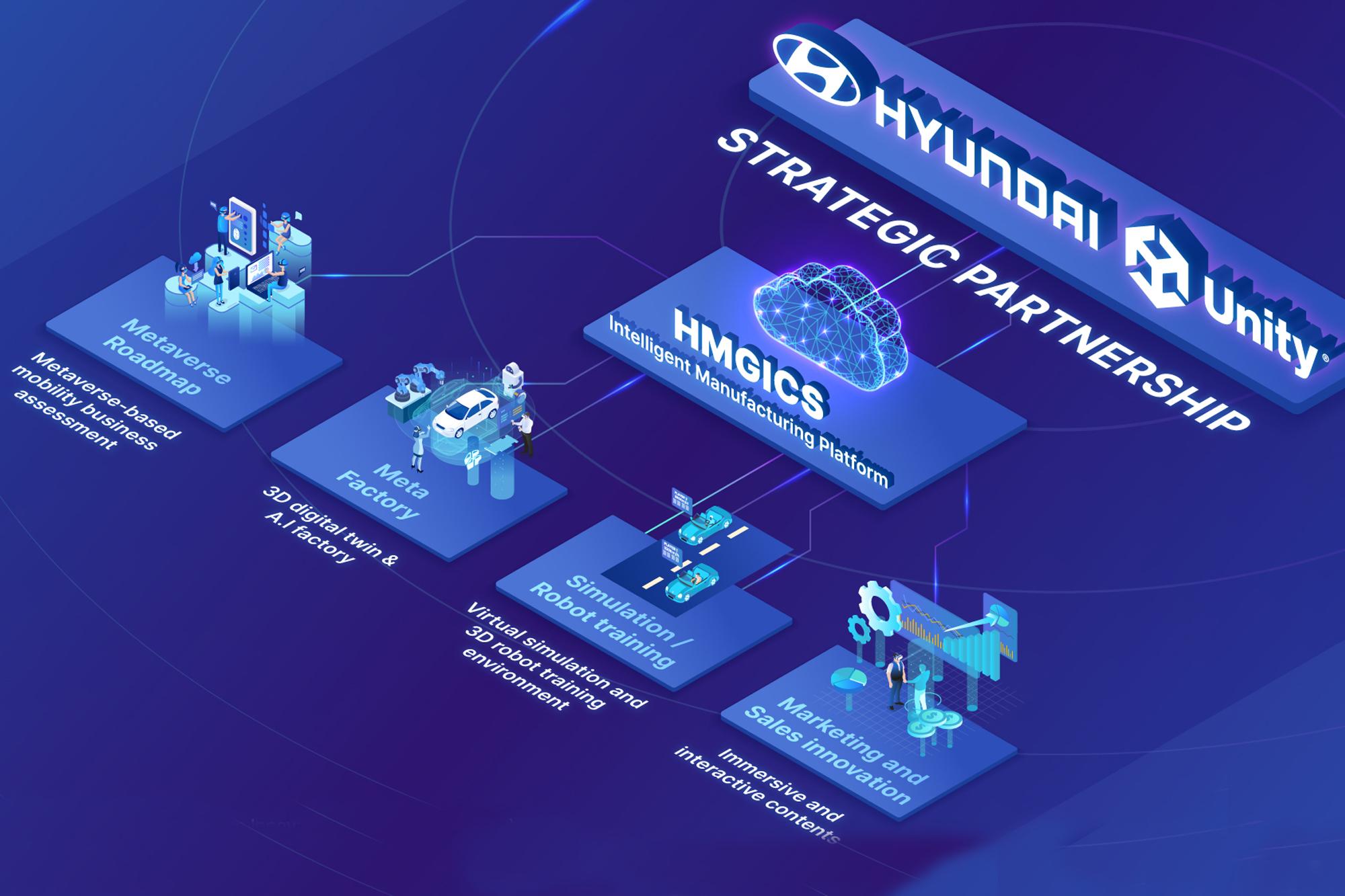 Συνεργασία Hyundai Motor και Unity 