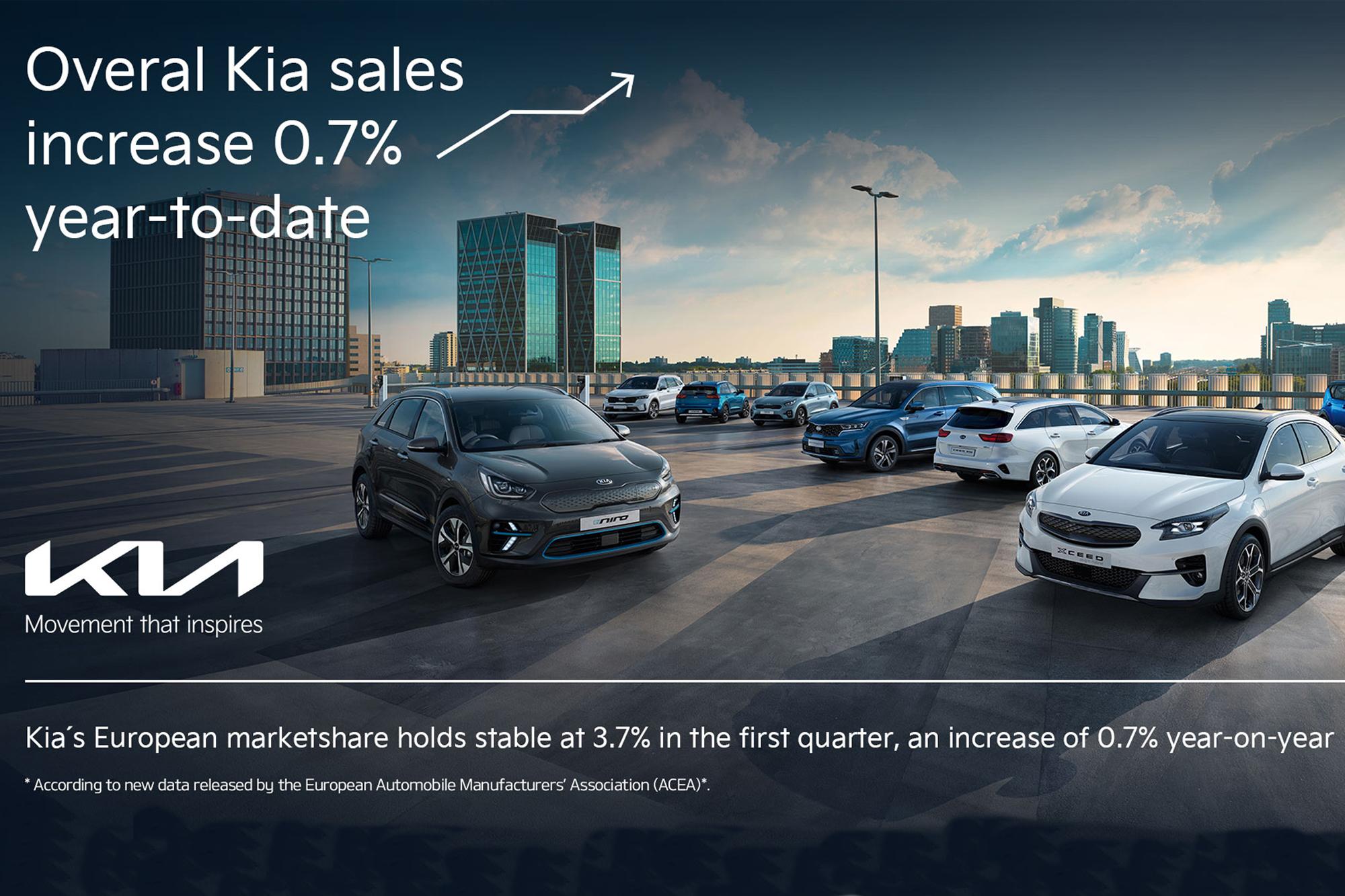 Αύξηση των πωλήσεων για την Kia