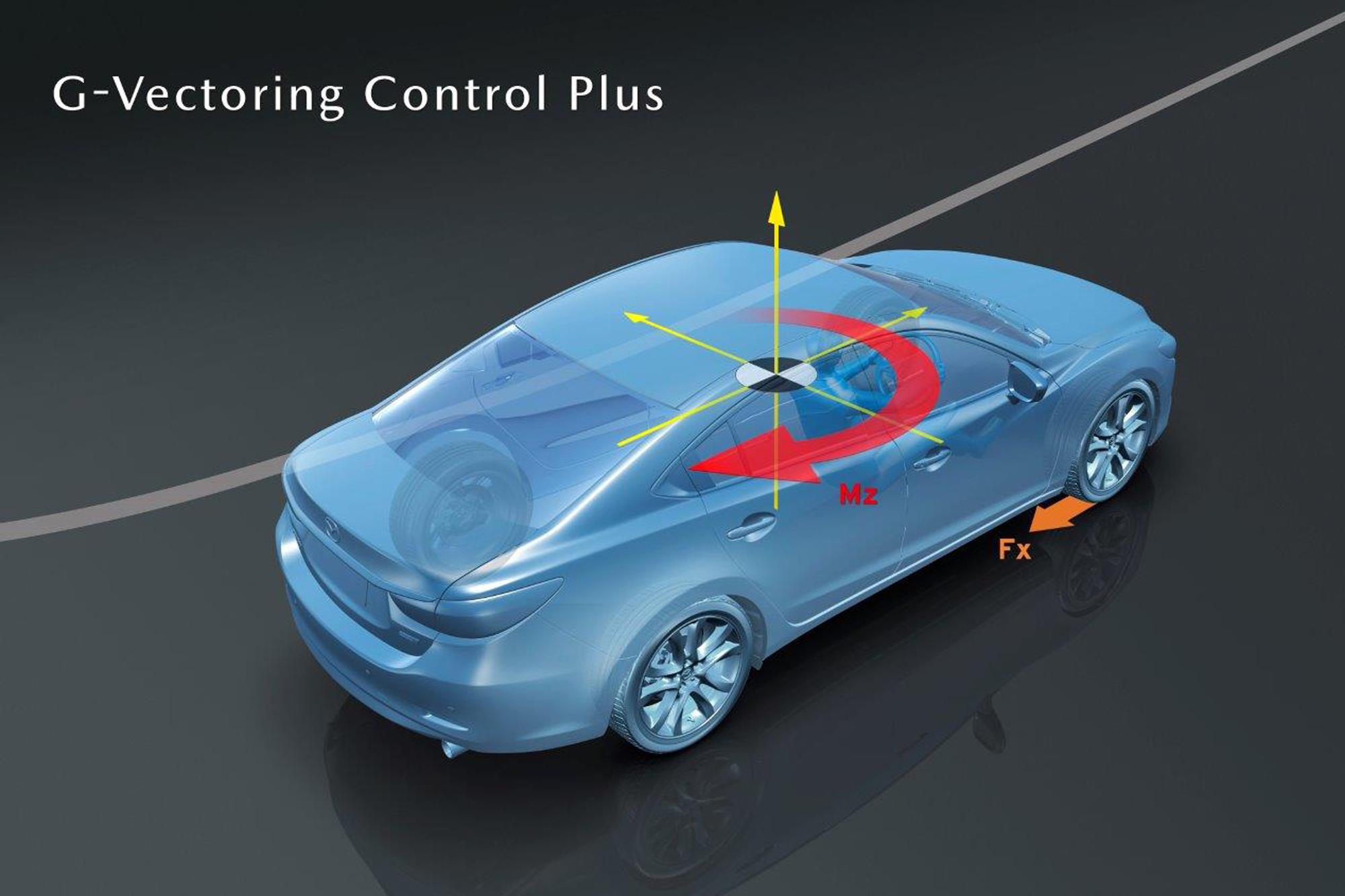 Το σύστημα All-Wheel Drive Mazda i-Activ 