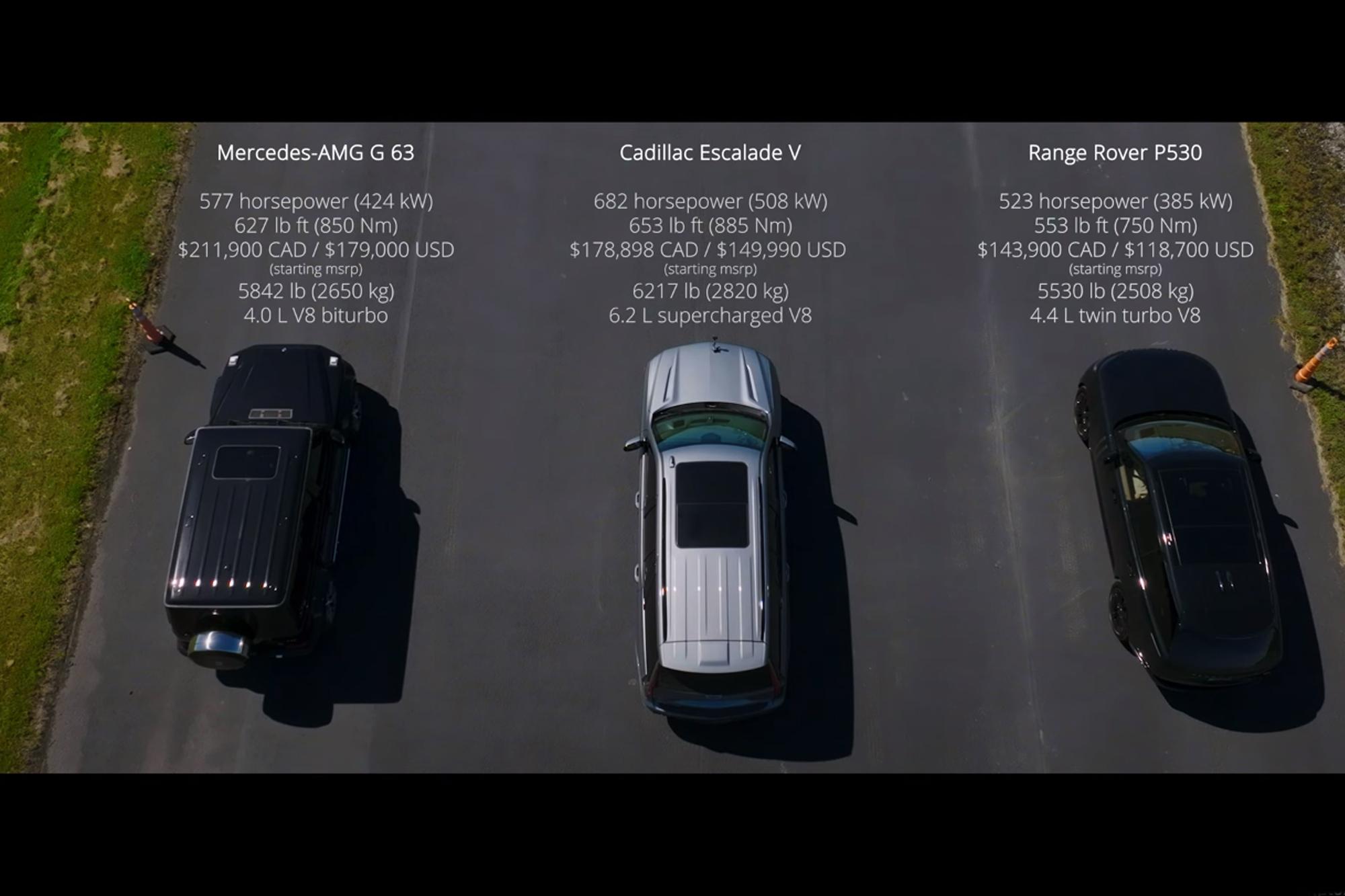 Cadillac Escalade V VS Range Rover P530 VS Mercedes G63 AMG