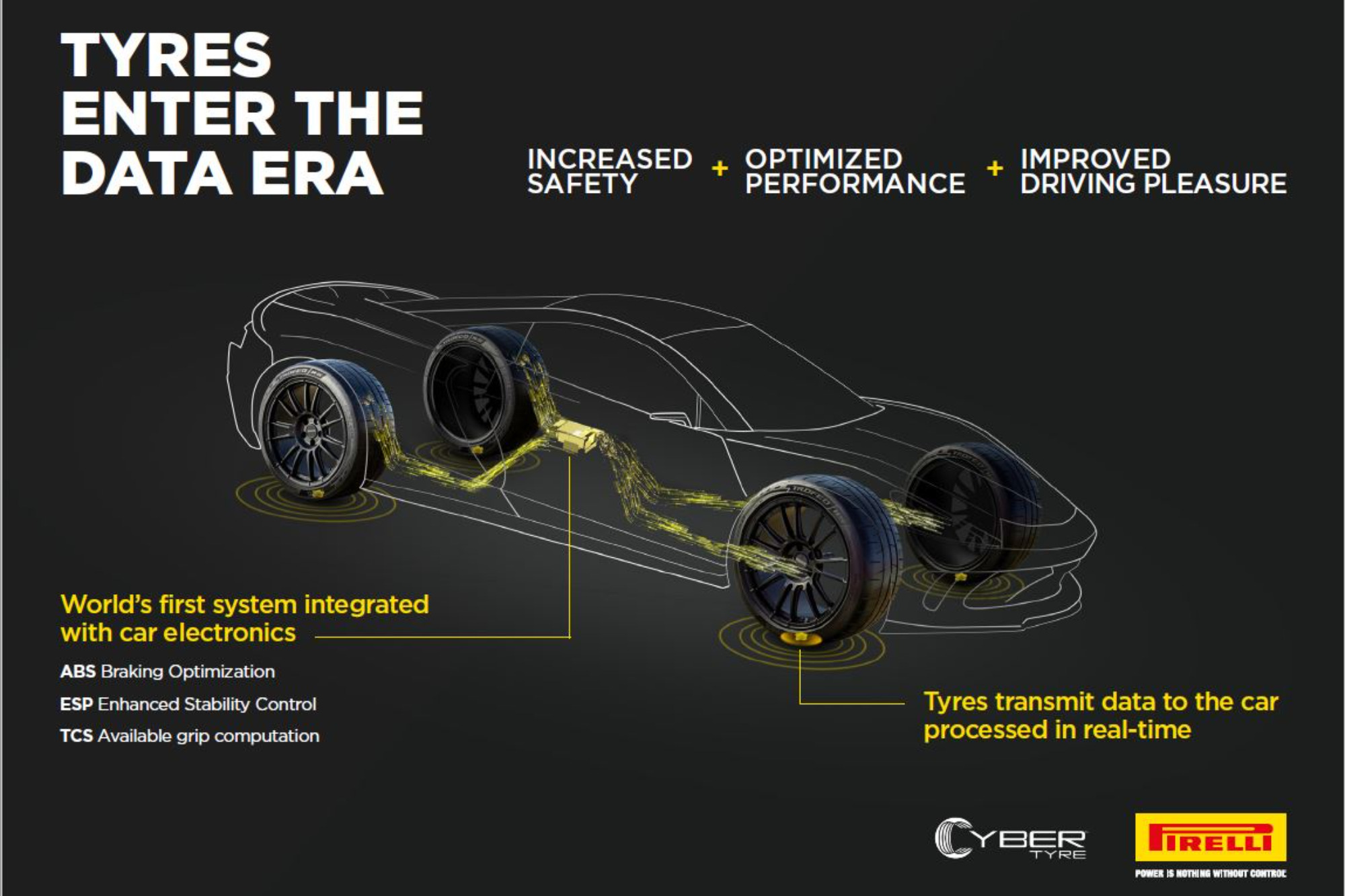 Συνεργασία Pirelli-Bosch για την ανάπτυξη έξυπνων ελαστικών