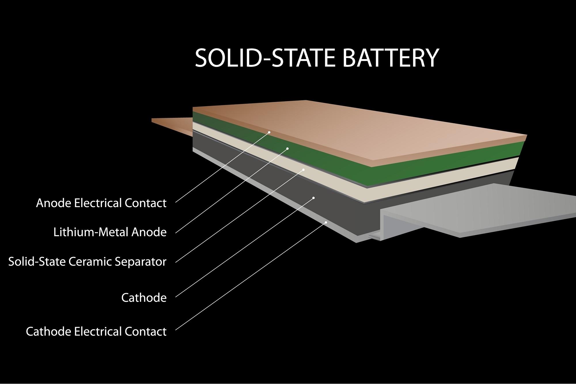 Samsung Solid State battery  