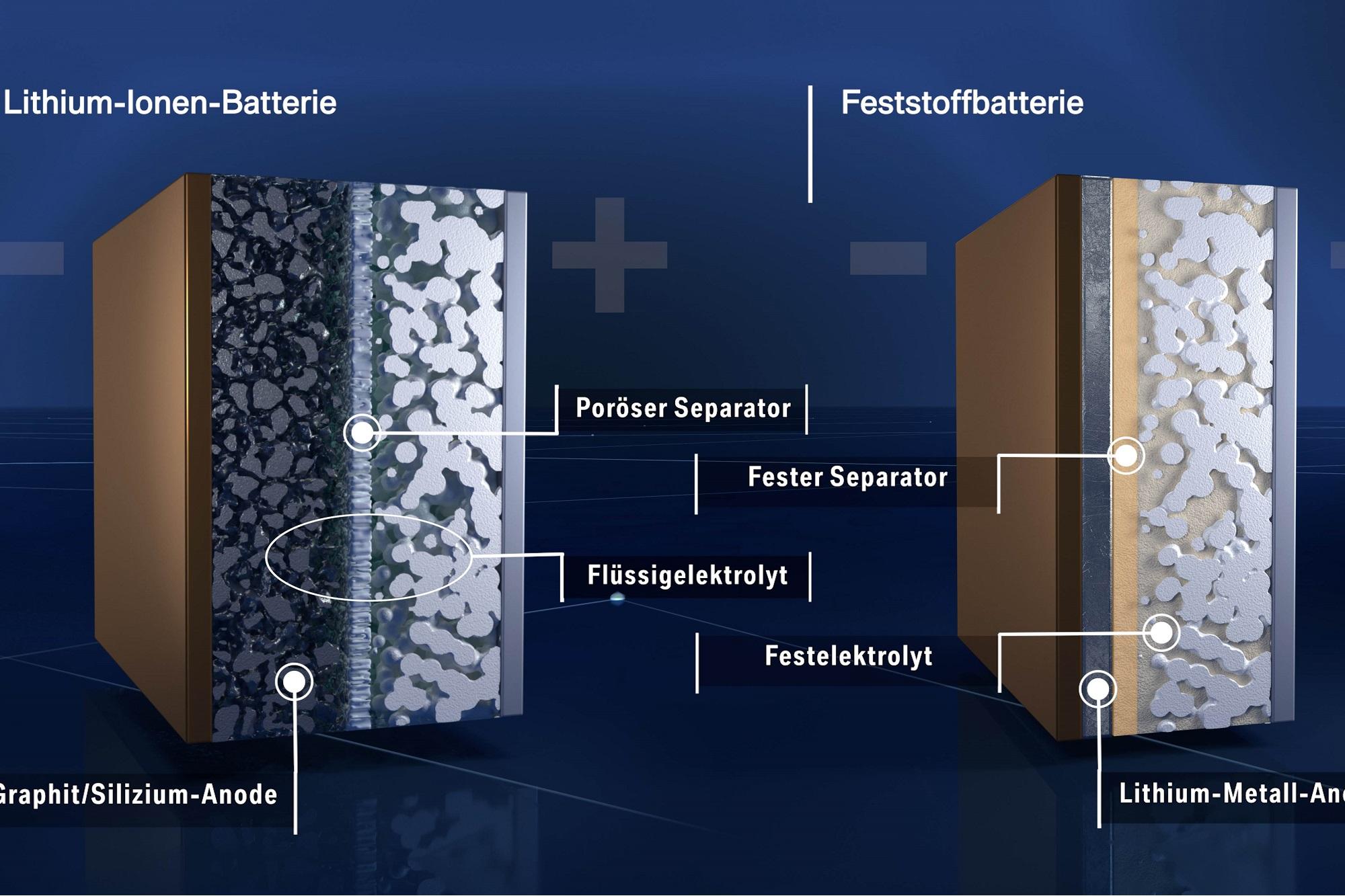 Samsung Solid State battery  